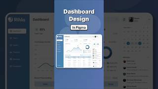 Before & After: Modern Dashboard Design in Figma (UI/UX) #uidesignlearning