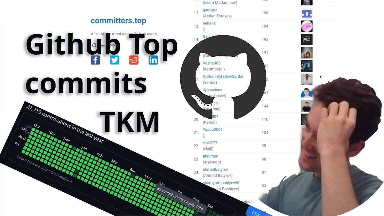 Commitoz Dostuňa görkezme!! 89 commits per day, INSANE | Reviewing Github Top ...