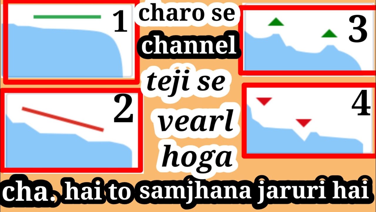 💯youtube channel hai to ye video dekhana bahut jada jaruri hoga aapke liye|youtube traffic ka matlab