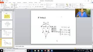 solved problems to write incidence matrix,cut set and tie set matrix