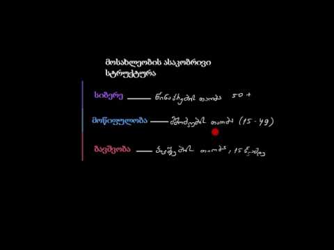 მოსახლეობის სქეს/ასაკობრ სტრუქტ