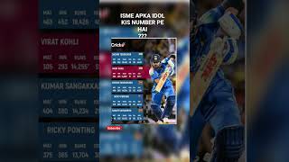 VIRAT KOHLI RECORDS 😱 #shorts#viral#viratkohli#vkrecords#cricket#records@MrBeast @mr.all.content