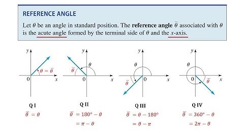 MATH002, 5.3 (2) Trigonometric Functions of Angles