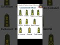 Do You Know All Indian Army Officer Ranks? IndianArmy #ArmyRanks #IndianArmyOfficers #Shorts
