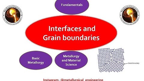 Fundamentals of Interfaces and Grain boundaries|| Metallurgy|| Materials Science
