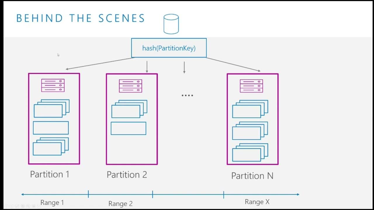 Partitioning Overview & Best Practices YouTube