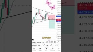 XAUUSD LIVE Now | Gold Chart Analysis for Today’s Session