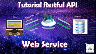 Restful API Tutorial - Part 5 | Webservice