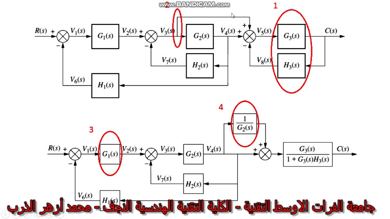 Control Systems - Block Diagram Representation 4