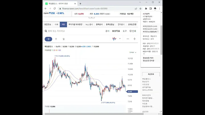 005990매일홀딩스 주가 전망 및 차트 분석