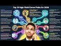 Top 10 High-Paying Career Options After 12th (Beyond NEET & JEE)