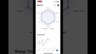 Athlete View - Athlete Dashboard
