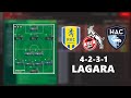 Fm 24 tactics  4231 lagara  tout simplement le meilleur dispositif