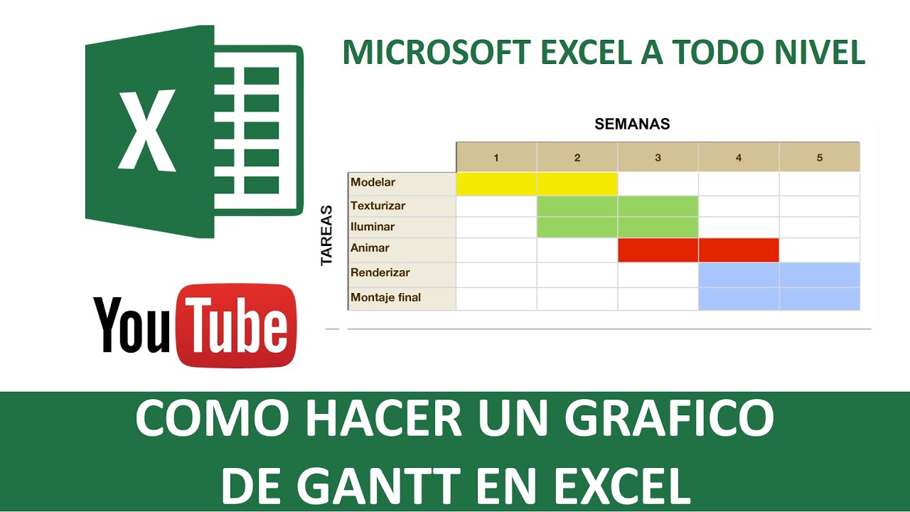 excellent synonym Excel Tips and Tricks | How to Make a Gantt Chart