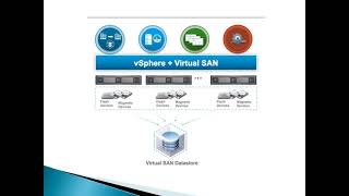 Limitations & Configuration Maximums of VMware vSAN 6 6