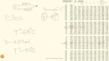 Termocupla Tipo J Ejercicio
