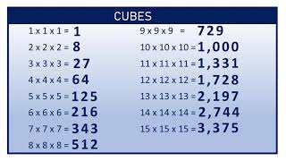 CC Maths Week 11 (Cubes)