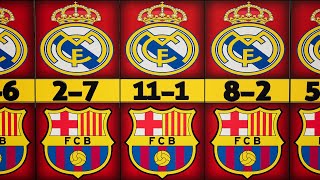 Real Madrid vs Barcelona: El Clasico all Match Results [1902-2024] #elclasico