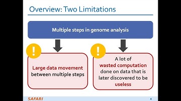 P&S Genomics - Lecture 10a: GenPIP (Spring 2024)