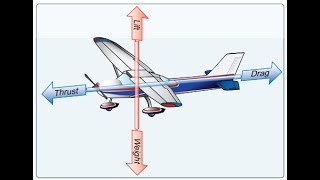 Lesson Ix Aerodynamics
