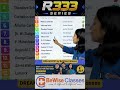 List of all scientist from #BiologyNCERT by #drshivalibalani for #reneet2026 #r333series