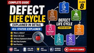 Defect Life Cycle Explained Step by Step|All Defect Status Explained with Real-Time Examples|Class 8