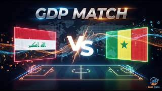 Iraq vs Senegal: Group Stage GDP Race (2000-Present)
