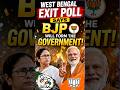 What does the West Bengal Assembly Election 2026 Exit Polls say? TMC or BJP #shorts #westbengalnews