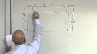 IE513 20110420 LECTURE32   Dual simplex method