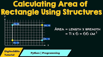 How to write Code to find Area of Rectangle in python- Python Programming| Tutorial