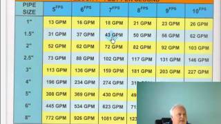Calculating Heater Size For Pool  Spa part #4.5.mp4