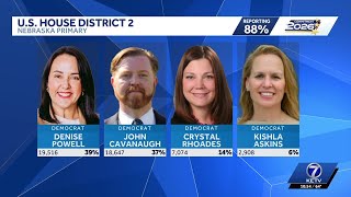 AP results are showing Denise Powell has taken the lead in race for Congress
