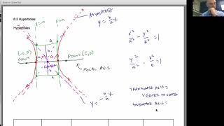 8-3 Hyperbolas