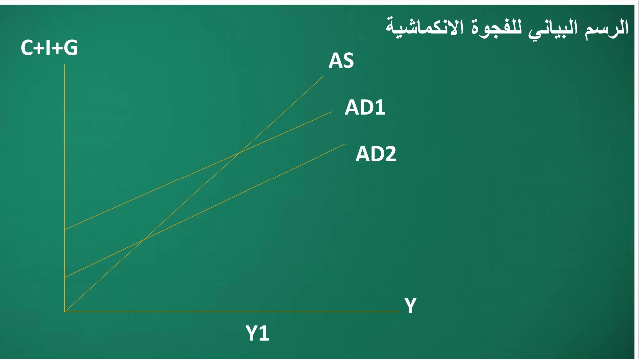 السياسة المالية والنقدية 2