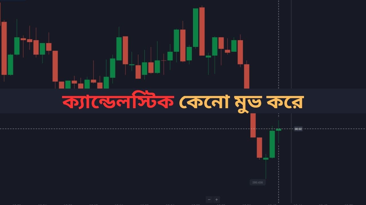 Candle Psychology Read the candles like a pro The Trade Therapy
