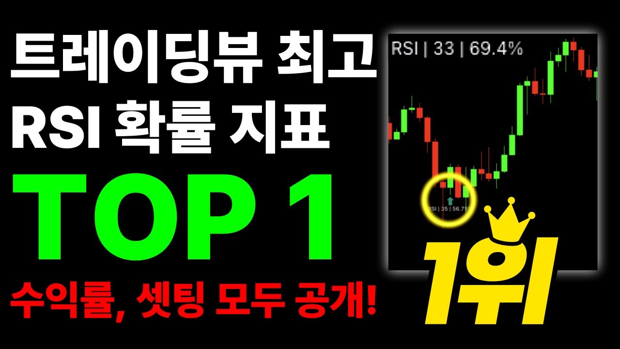 2025년 인기 폭발 RSI 확률 매매법 대공개! (수익 100배?!)