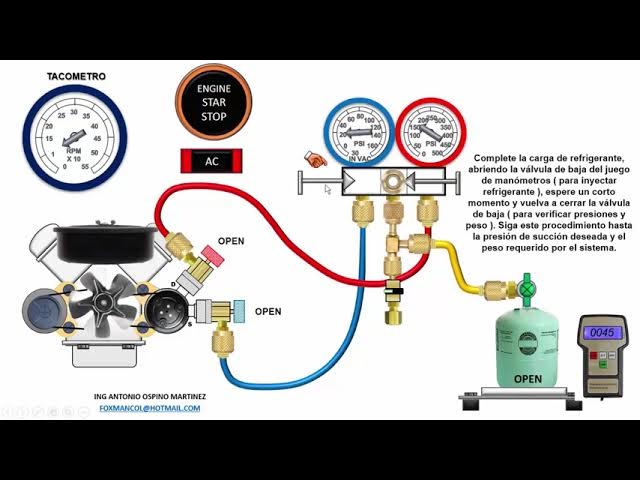 RECARGA DE REFRIGERANTE EN AIRE ACONDICIONADO AUTOMOTRIZ CON MANOMETRO  ESTADAR METODO PRINCIPAL 