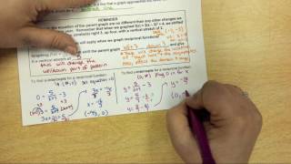 Algebra 2 8.2 Hyperbolic Graphs notes