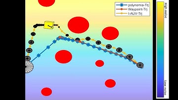 A Unified Closed-Loop Motion Planning Approach for an I-AUV