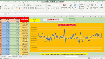 Cost Estimates by Simulation / Accounts & VAT Academy