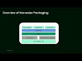 CUSTOMER 1200 Harvester, the cloud native building block for ARM environments