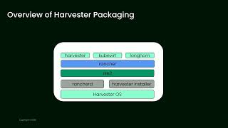 CUSTOMER 1200 Harvester, the cloud native building block for ARM environments