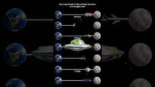 How Long Would It Take to Reach the Moon in a Straight Line #trending #shorts
