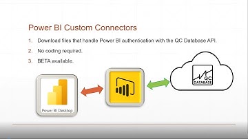 QC Database API with Power BI, No Code Required