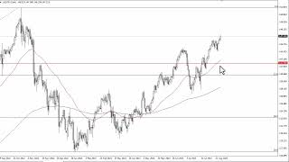 USD/JPY Technical Analysis for August 30, 2023 by FXEmpire