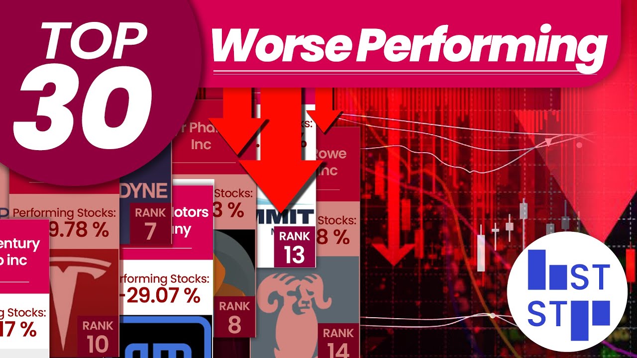 Worse Performing Stocks of 2022 (comparison)