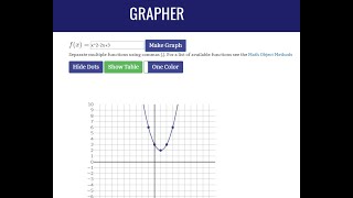 Using Desmos.com/calculator and FishMath.com/grapher to Graph Functions