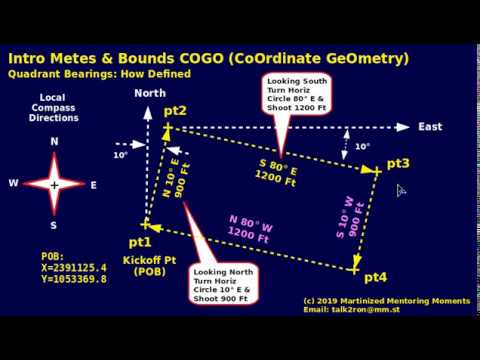 Metes & Bounds Intro, Bearings in Digital Deed Records, Quadrant Schema