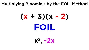 Multiplying Binomials by the FOIL Method