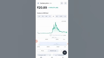 Cardano Coin News 😀 #shorts #ada #cardano